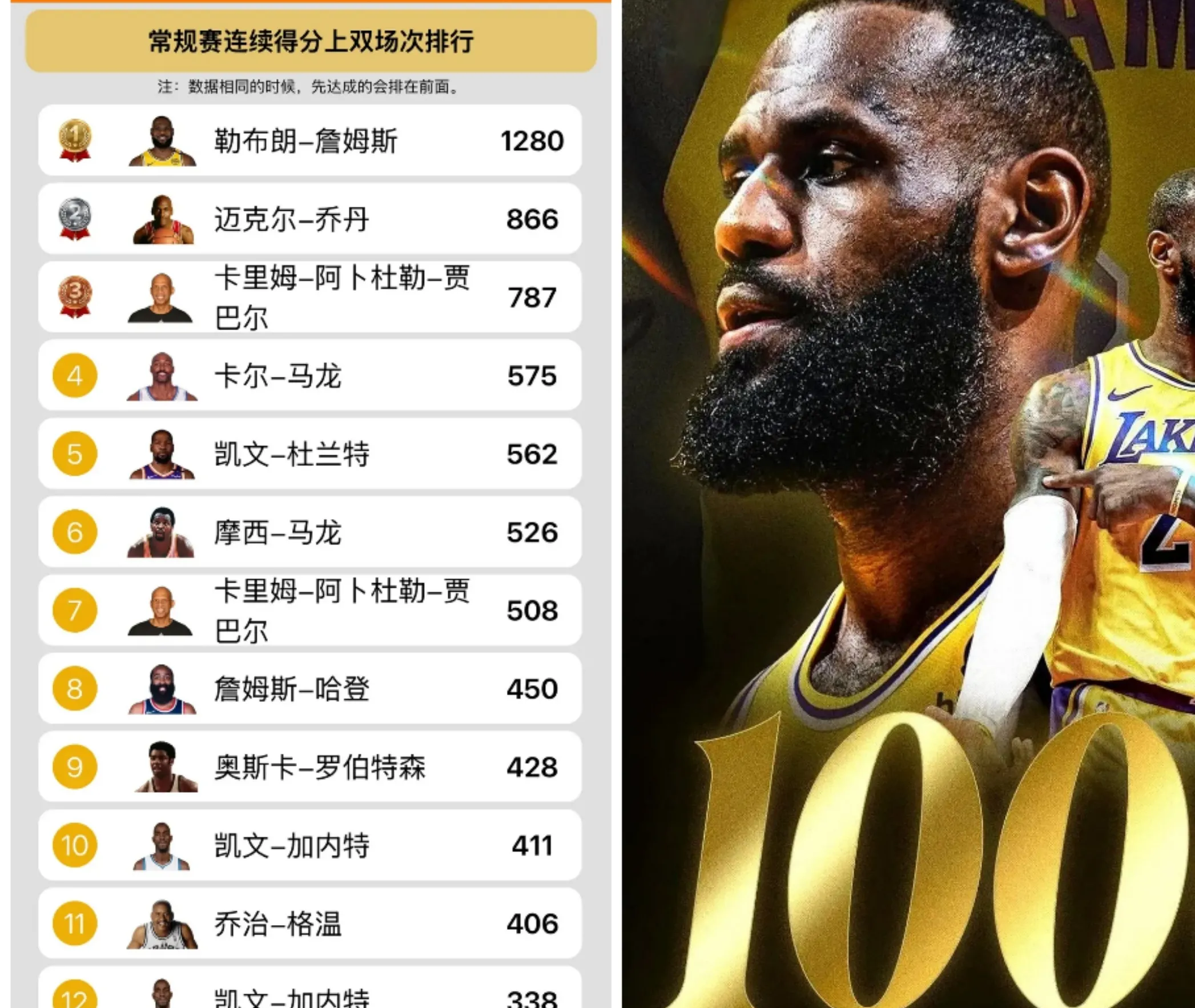 詹姆斯新星比赛规则变更表现突出，巴黎圣日耳曼前途光明！热度持续攀升的简单介绍