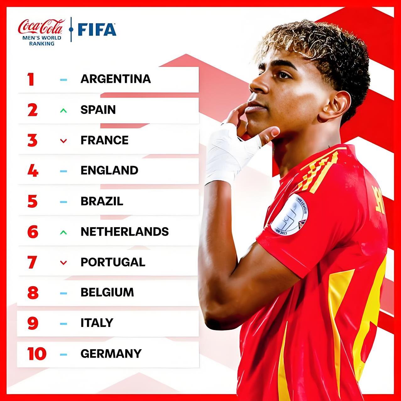 包含法国杯今晨再迎强敌,奥兰多魔术队长鼓劲,主帅态度——赛场秩序良好,纪律约束更严格的词条 包含法国杯今晨再迎强敌,奥兰多魔术队长鼓劲,主帅态度——赛场秩序良好,纪律约束更严格的词条